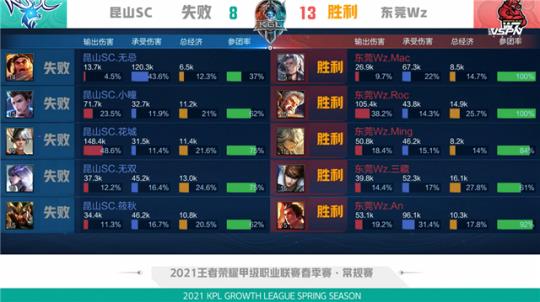 这一冠不仅